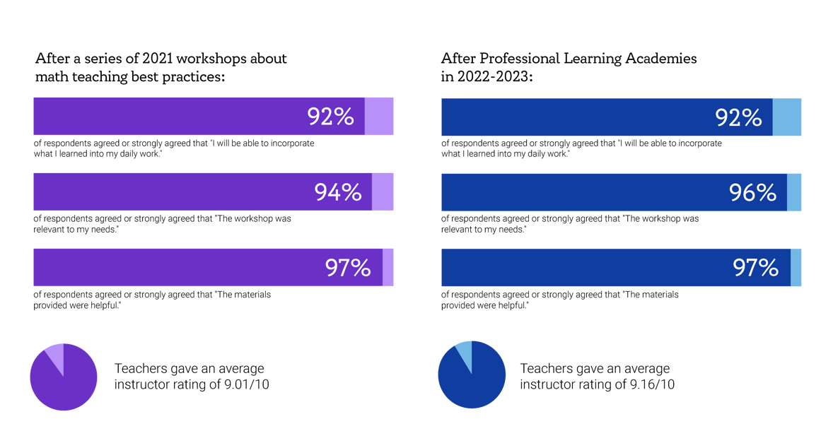 Omaha-Case-Study-Graph-Updated-1