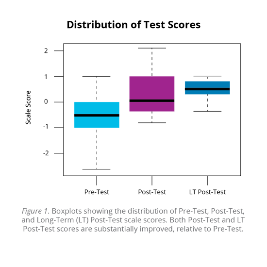 2019-Sourcewell-Graph