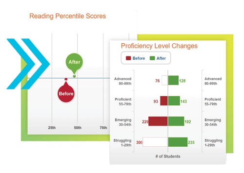Madison-County-Case-Study-graphs